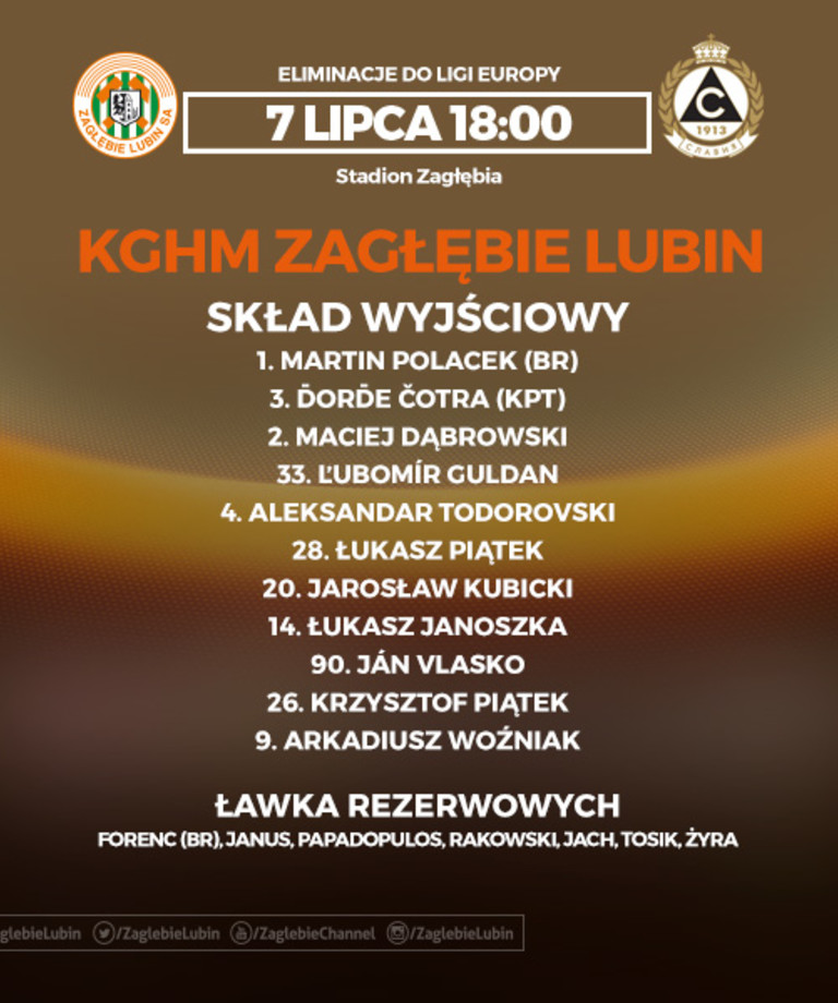 Zagłębie Lubin - Slavia Sofia (SKŁADY)