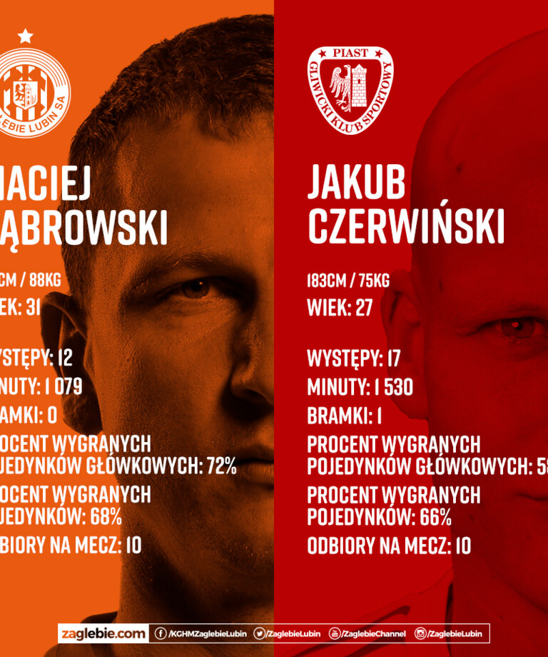 Partnerzy ze środka obrony staną naprzeciw siebie | Dąbrowski vs. Czerwiński Partnerzy ze środka obrony staną naprzeciw siebie | Dąbrowski vs. Czerwiński